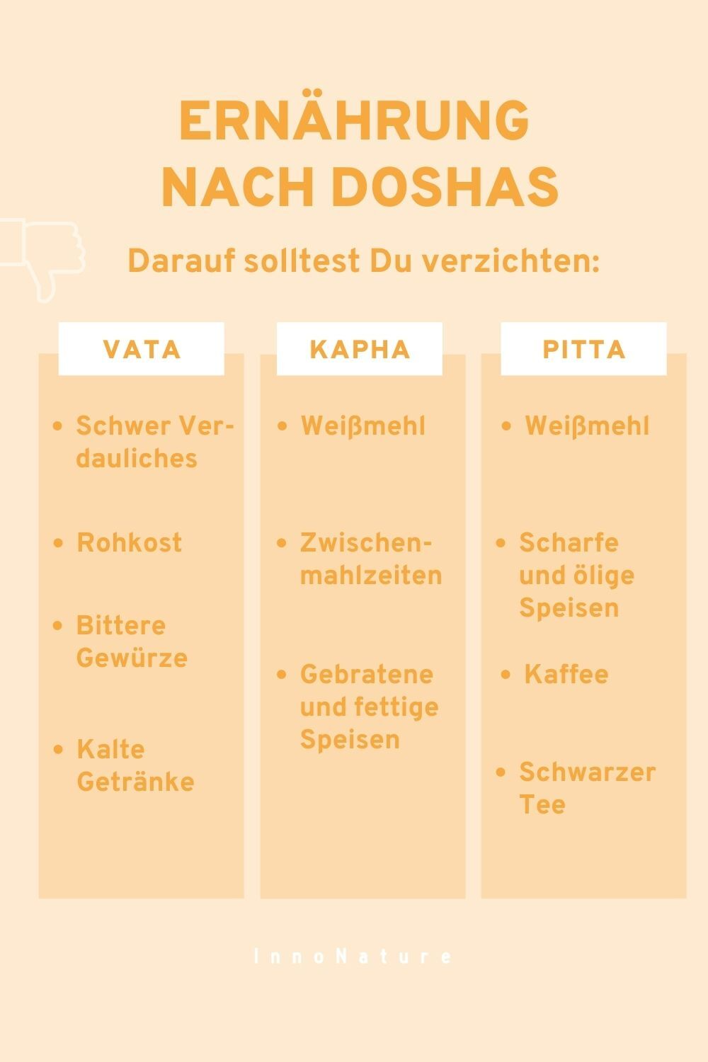 Ernährungstipps für die 3 unterschiedlichen Konstitutionstypen aus der Ayurveda. 