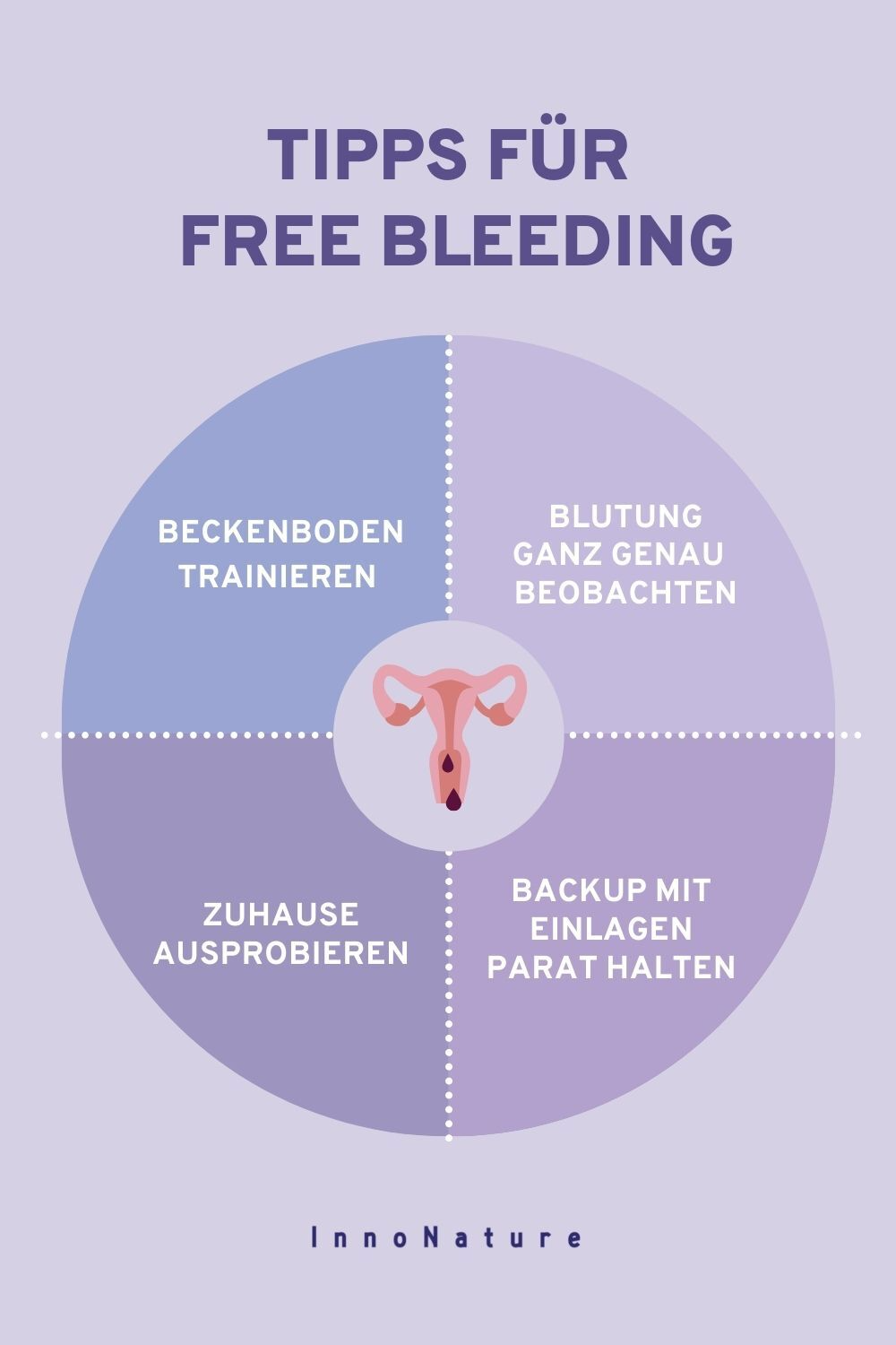Grafik zum Free Bleeding