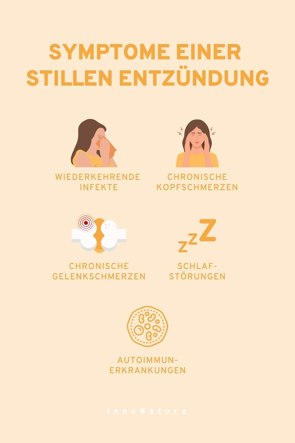 Illustration mit Symptomen für eine stille Entzündung