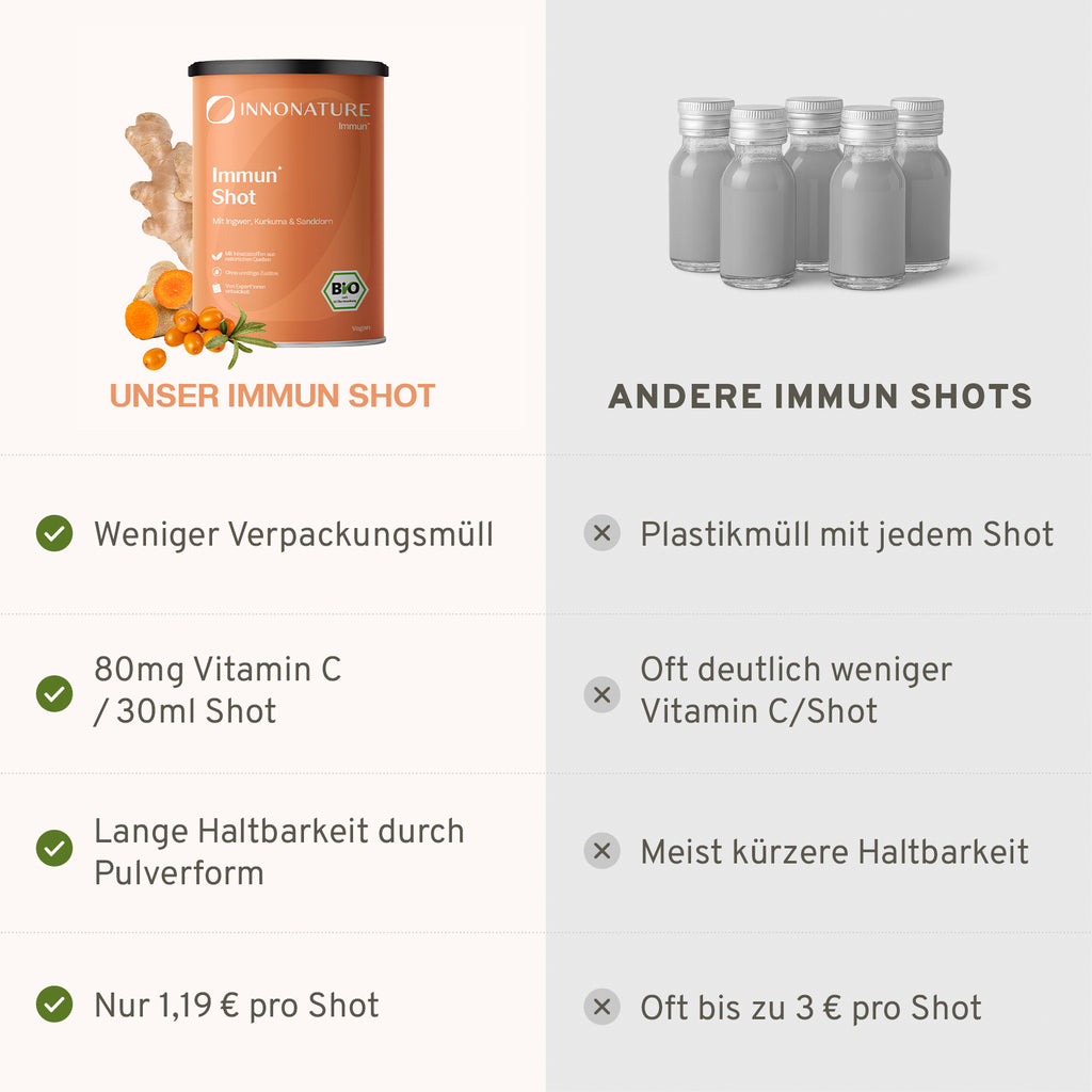 Bio Immun Shot Pulver 100g