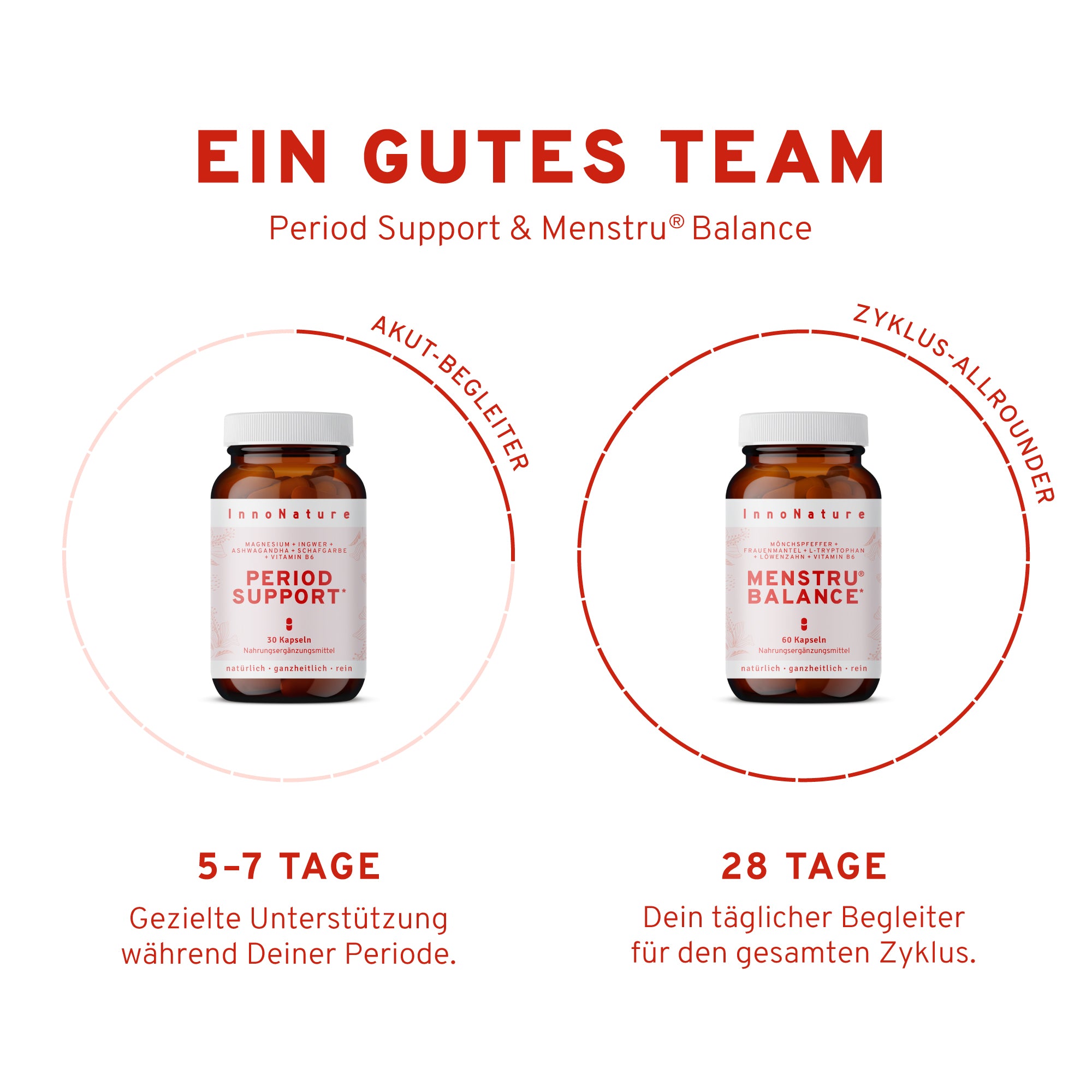 Period Support 30 Kapseln