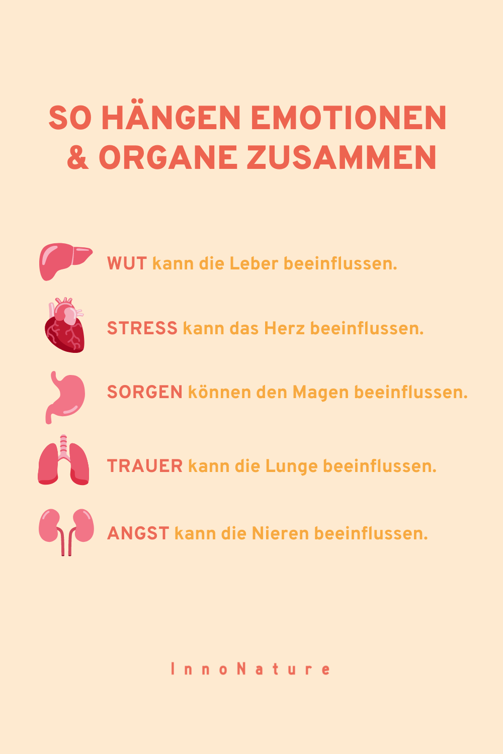 Illustration, die zeigt, welche Emotionen auf welche Organe wirken.