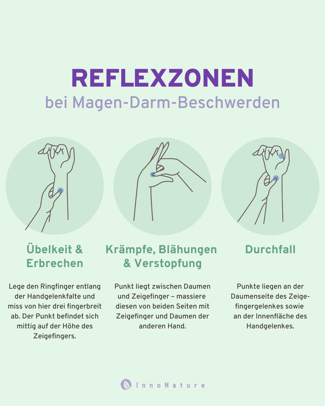 Reflexzonen bei Magen-Darm