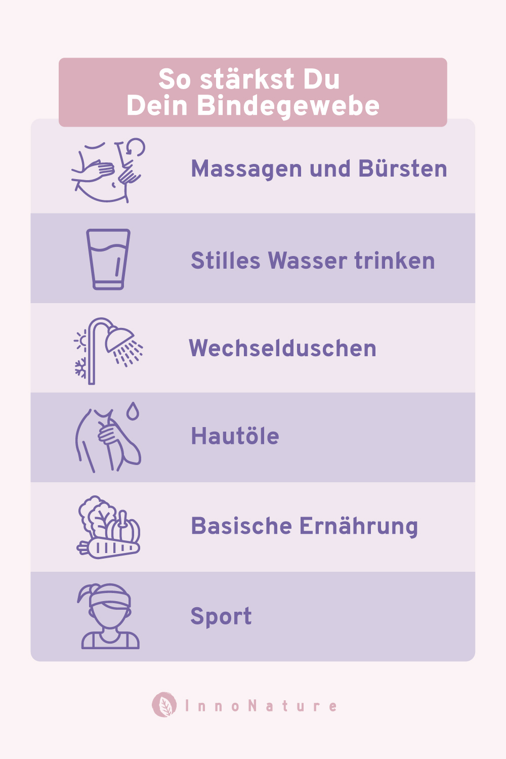 Grafik: Stärkung Deines Bindegewebes