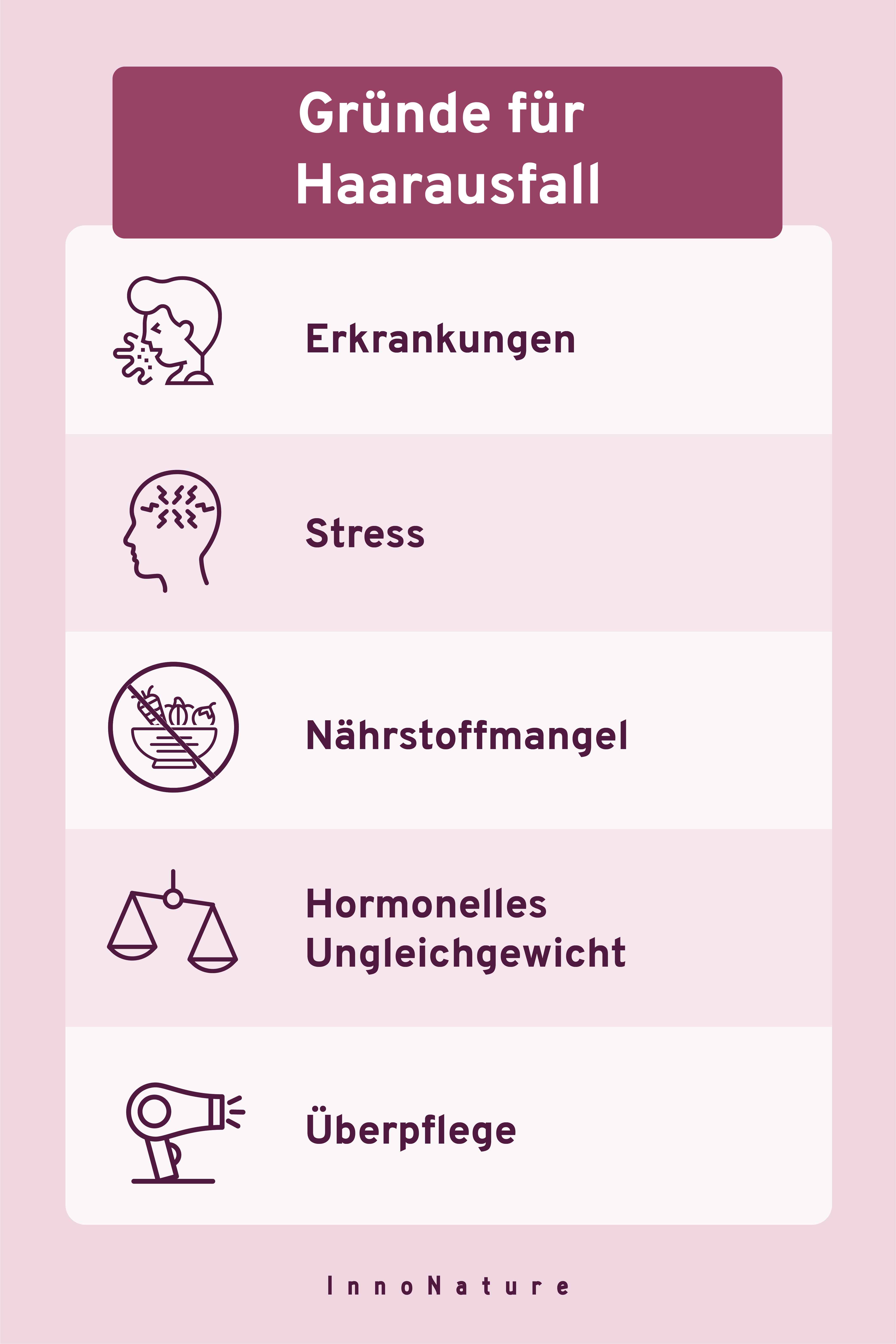 Grafik mit verschiedenen Gründen für Haarausfall.