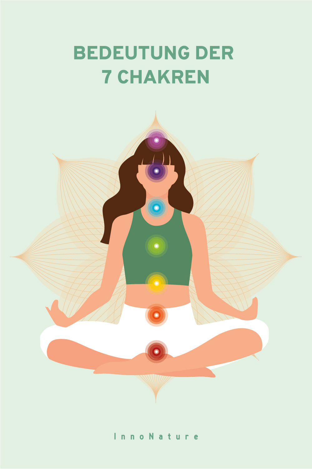 Illustration einer Frau auf dessen Körper die 7 Chakren in unterschiedlichen Farben markiert sind.