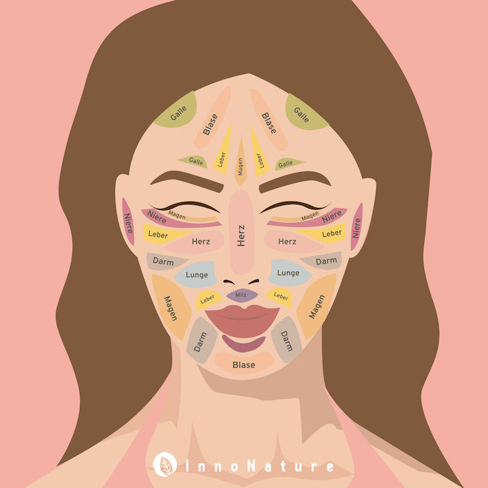 Grafik: Facemapping