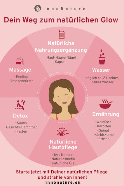 Grafik: Dein Weg zum natürlichen Glow