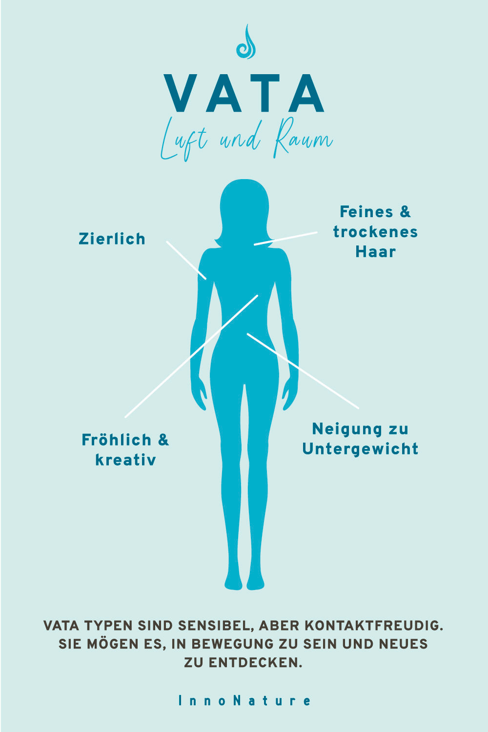 Infografik Vata.