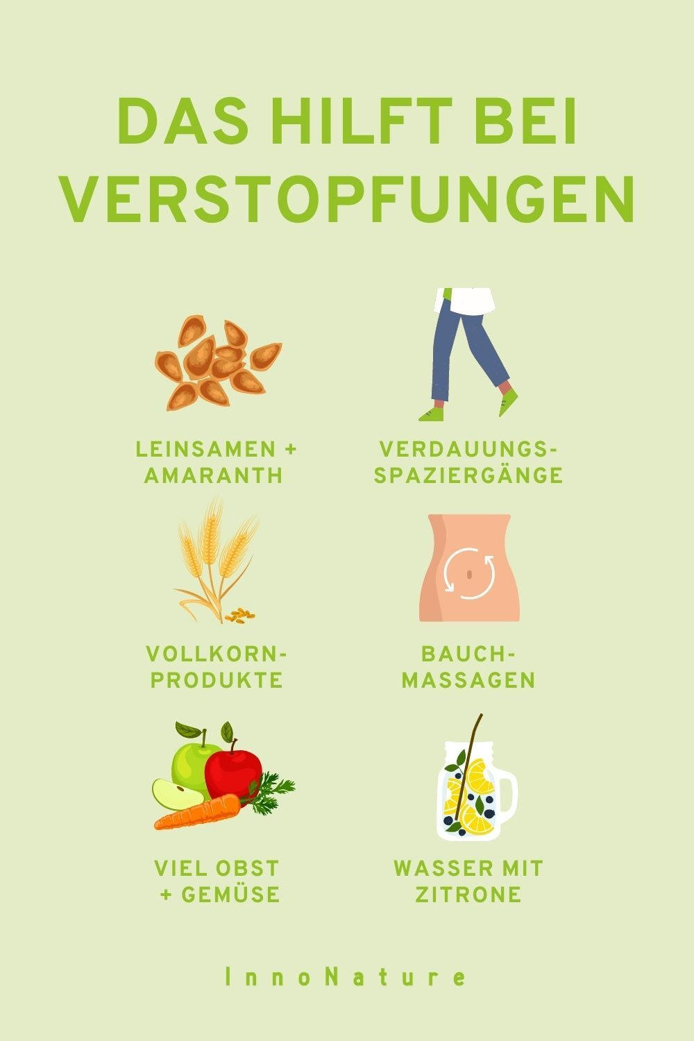 Grafik mit Tipps, die bei einer Verstopfung helfen. Leinsamen, Bewegung, Vollkornprodukte, Obst, Gemüse, Wasser