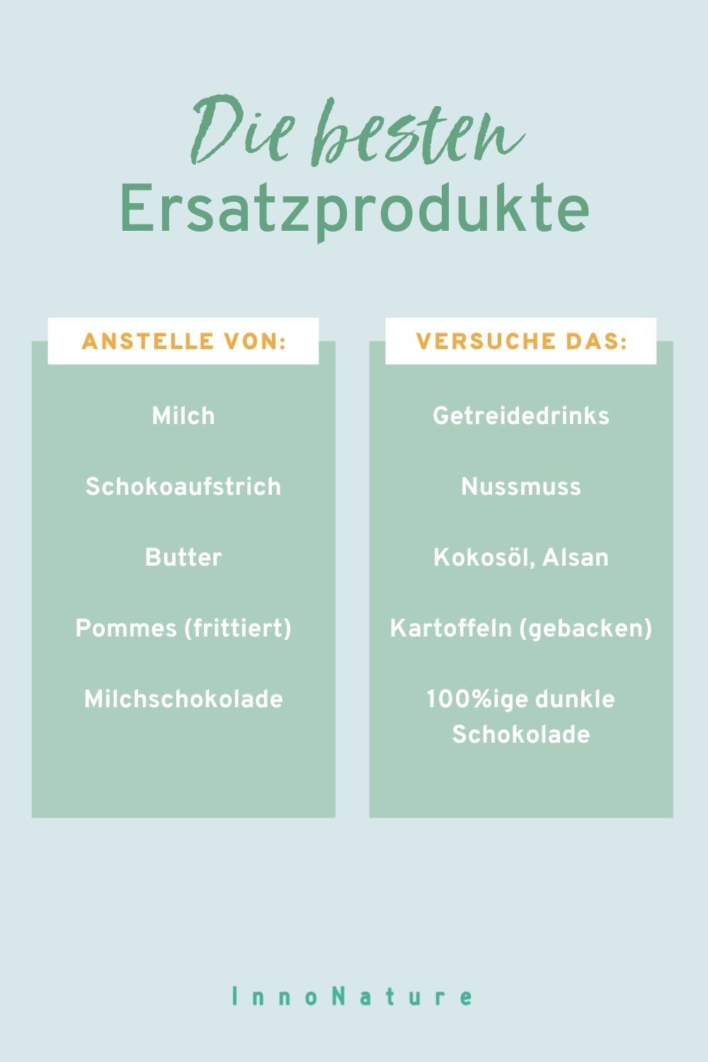 Grafik: die besten Ersatzprodukte