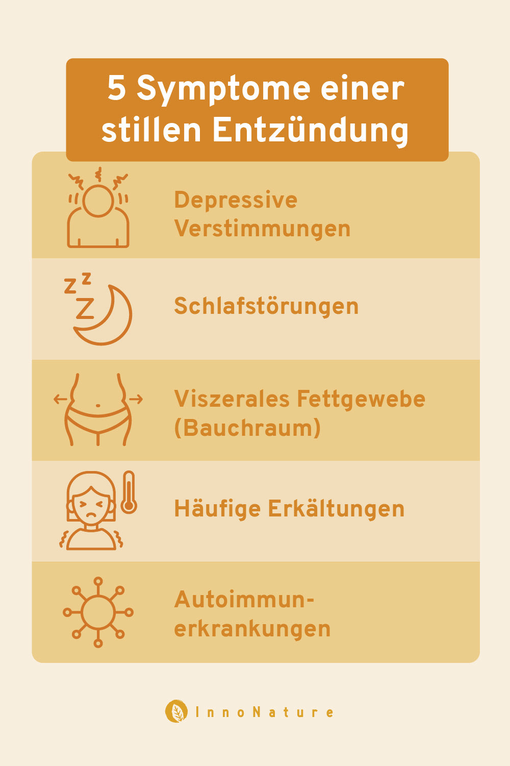 Grafik: 5 Symptome einer stillen Entzündung.