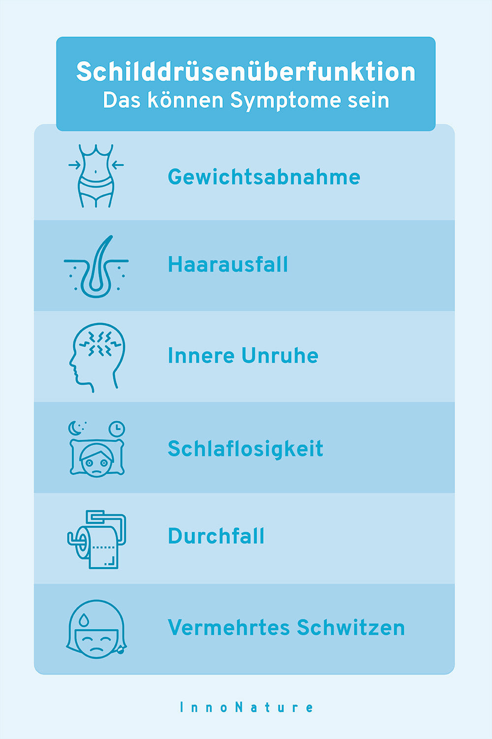 Grafik zur Schilddrüsenüberfunktion.