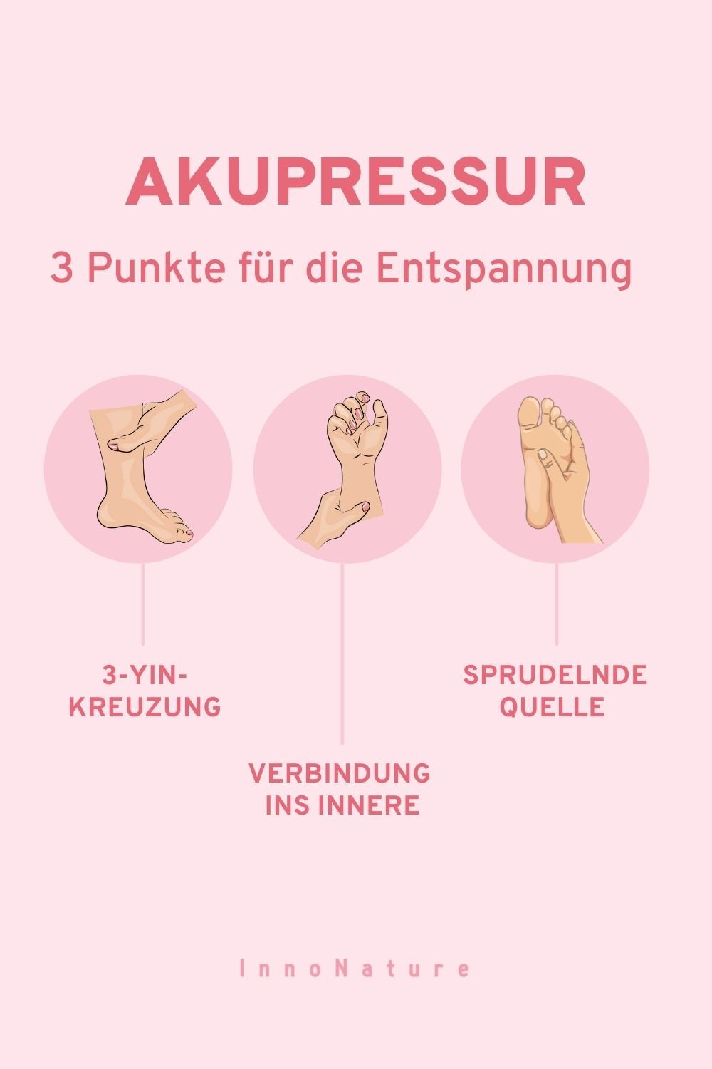 Infografik mit 3 Akupressurpunkten zur Entsapnnung.