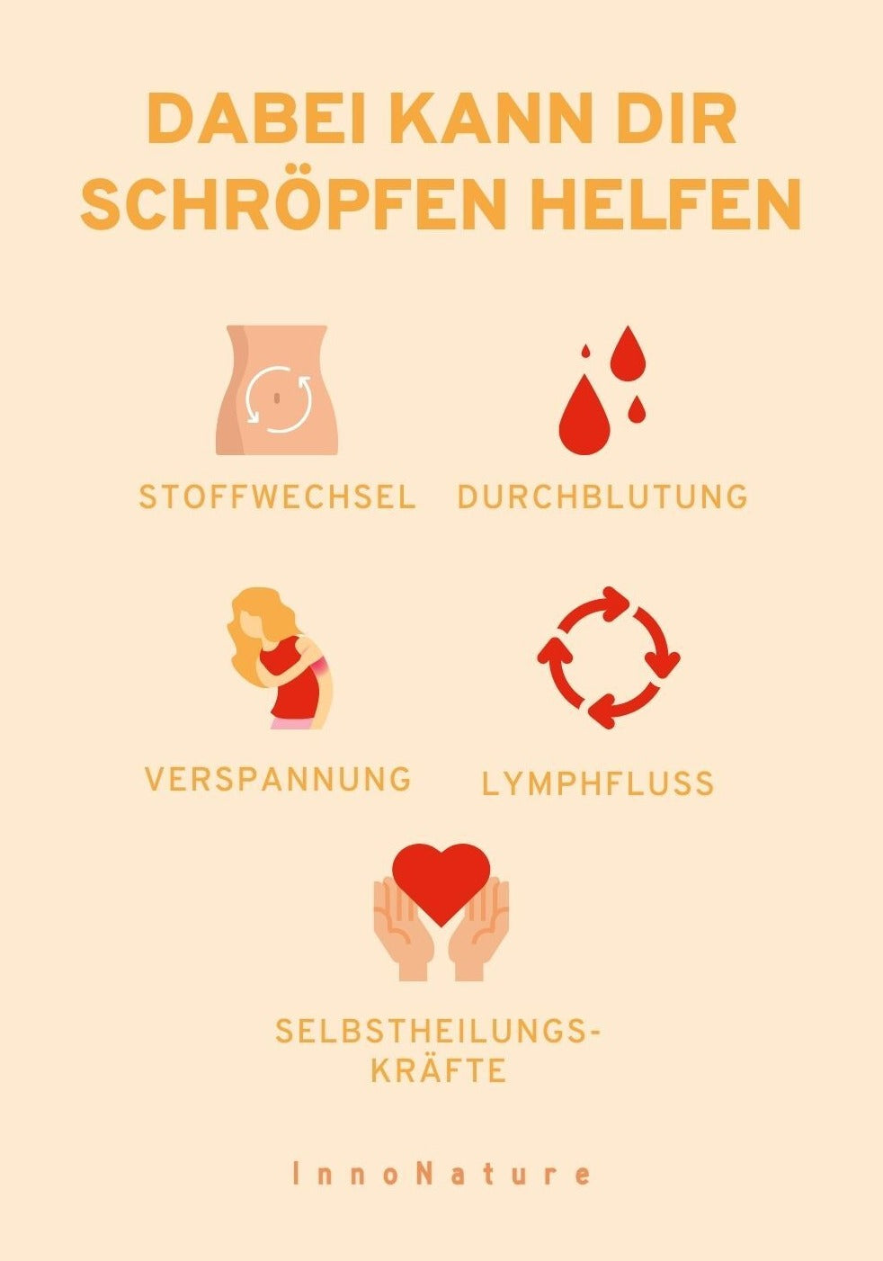 Grafik: Dabei kann Dir Schröpfen helfen