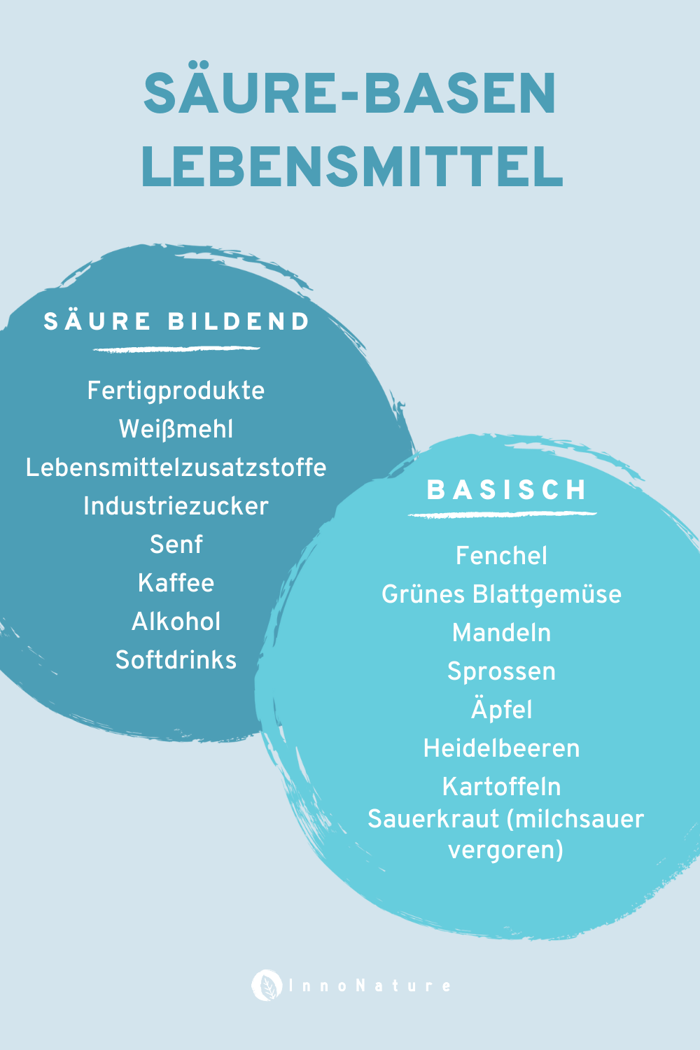 Grafik: Säure-Basen-Lebensmittel
