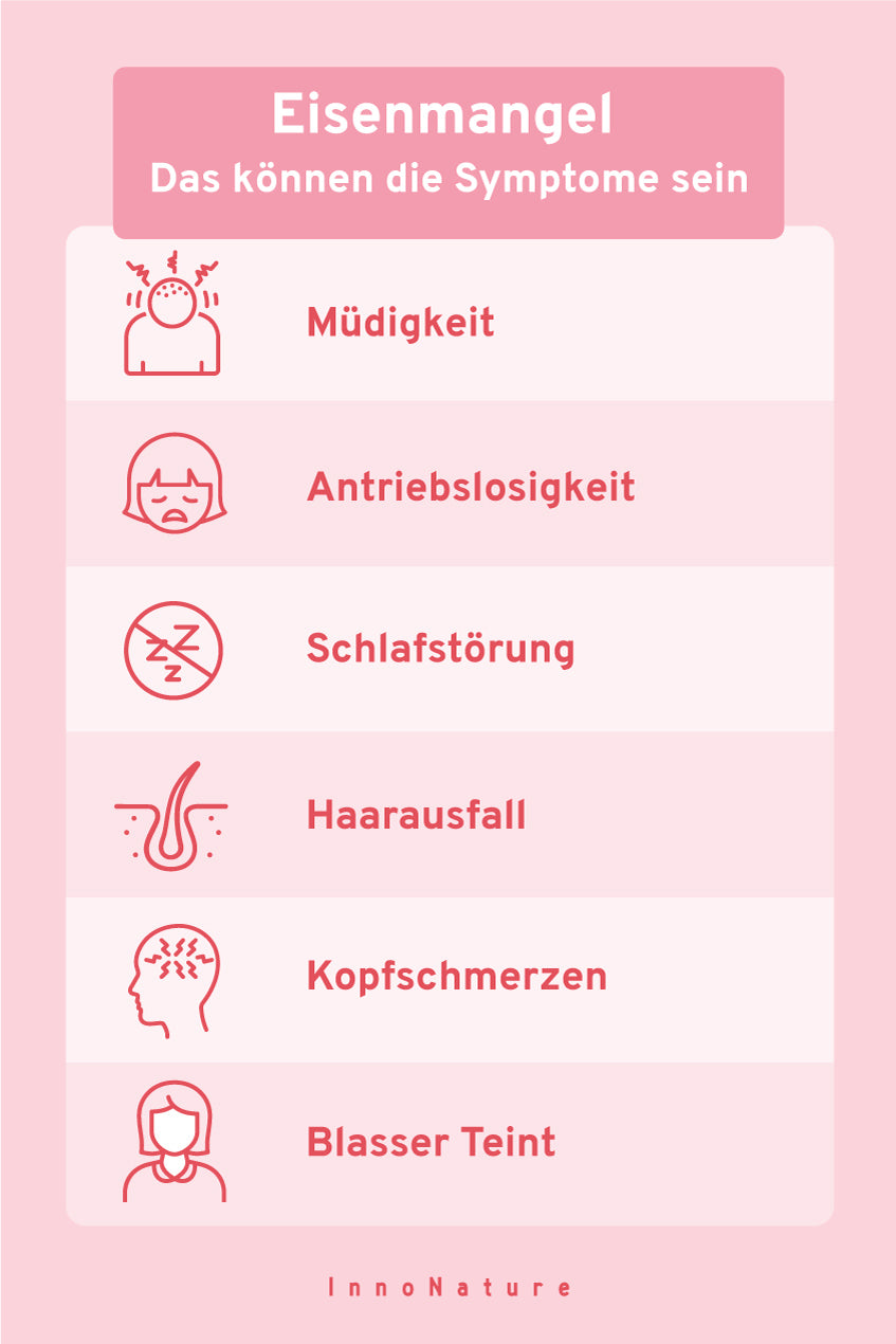 Grafik: Symptome eines Eisen Mangels.