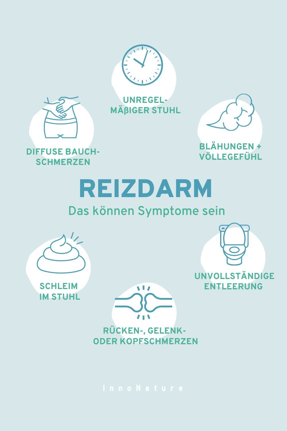 Illustration von unterschiedlichen Reizdarm Symptomen.