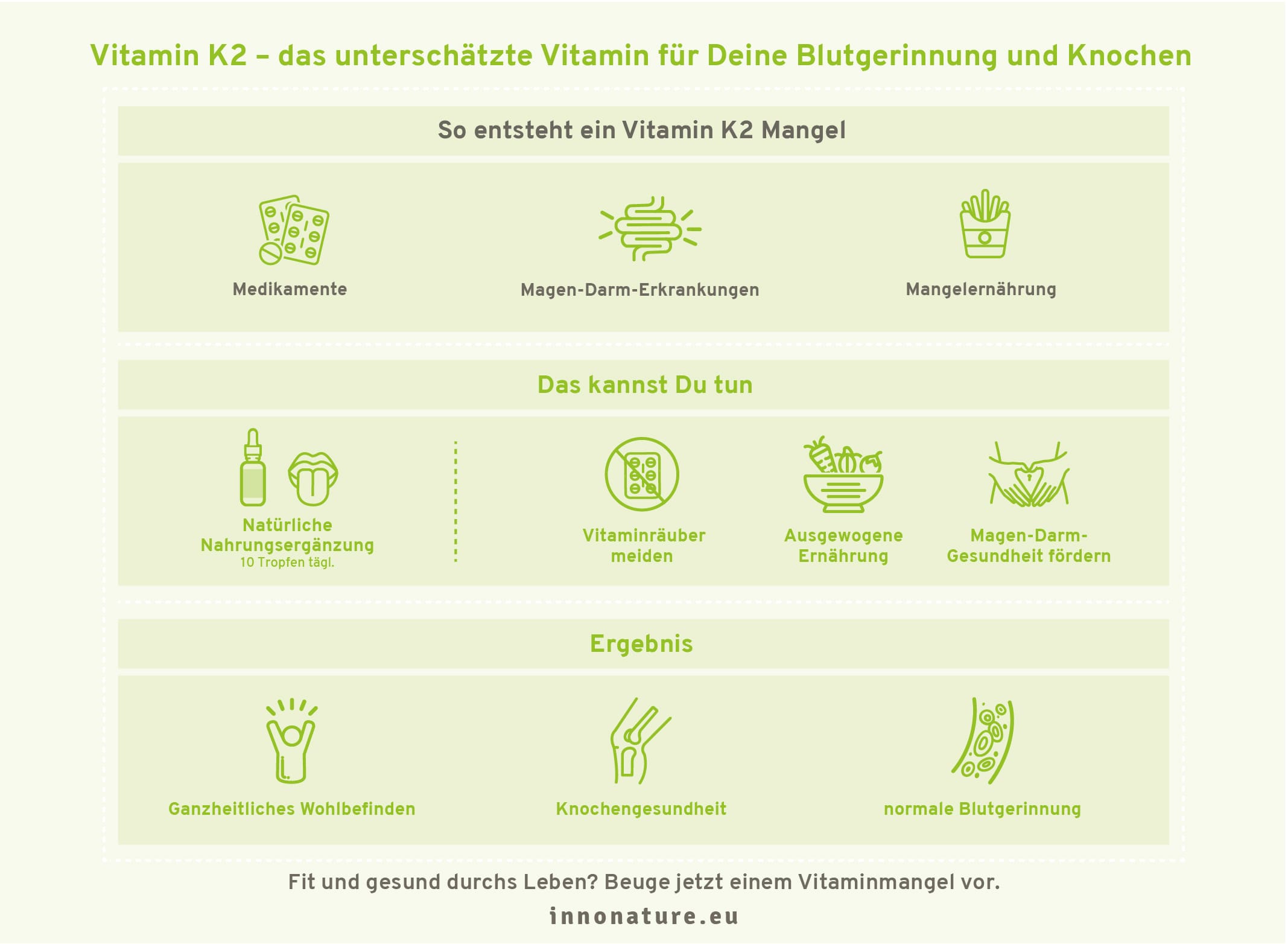 Infografik: Vitamin K2 das unterschätzte Vitamin für Deine Blutgerinnung.