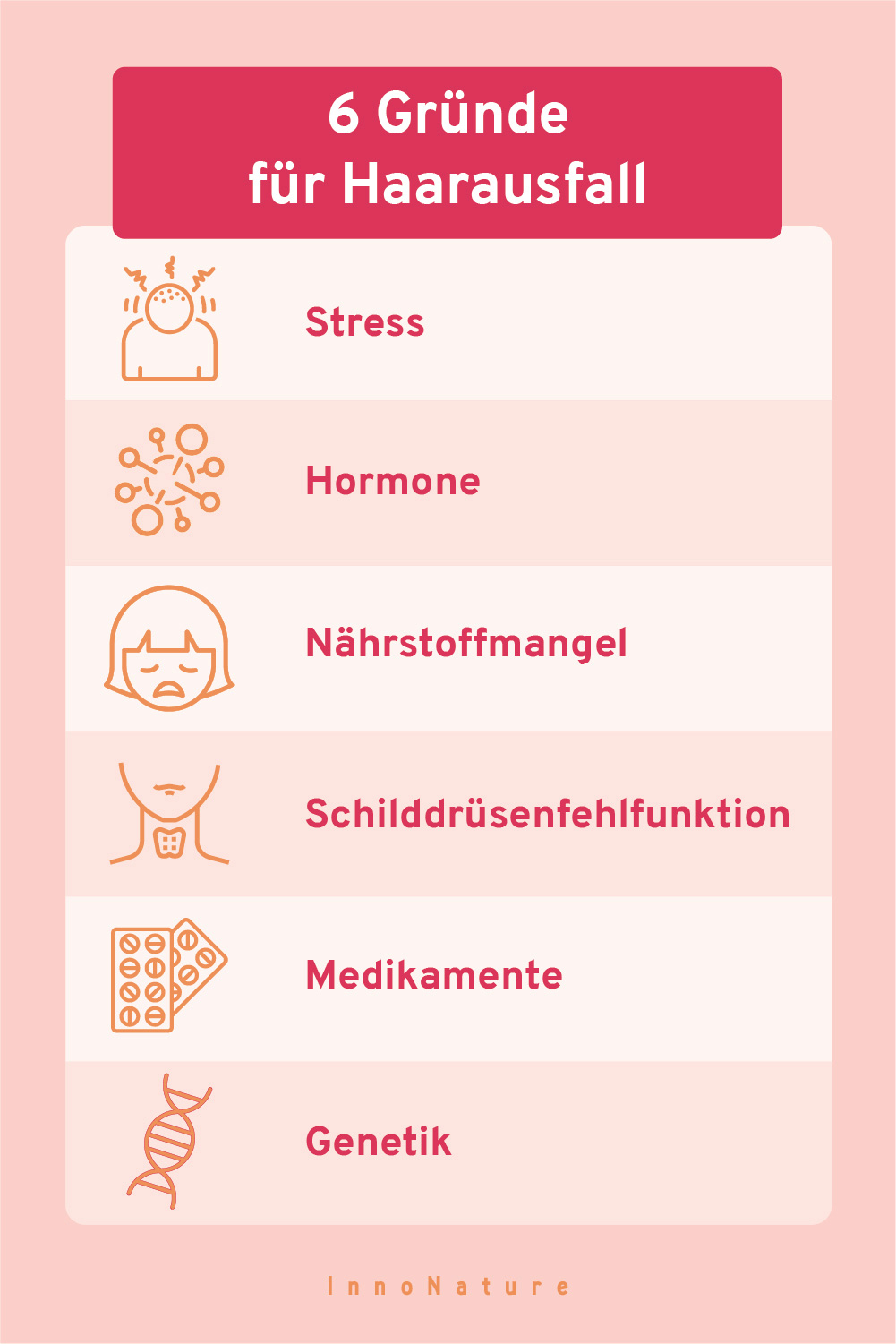 Grafik: 6 Gründe für Haarausfall