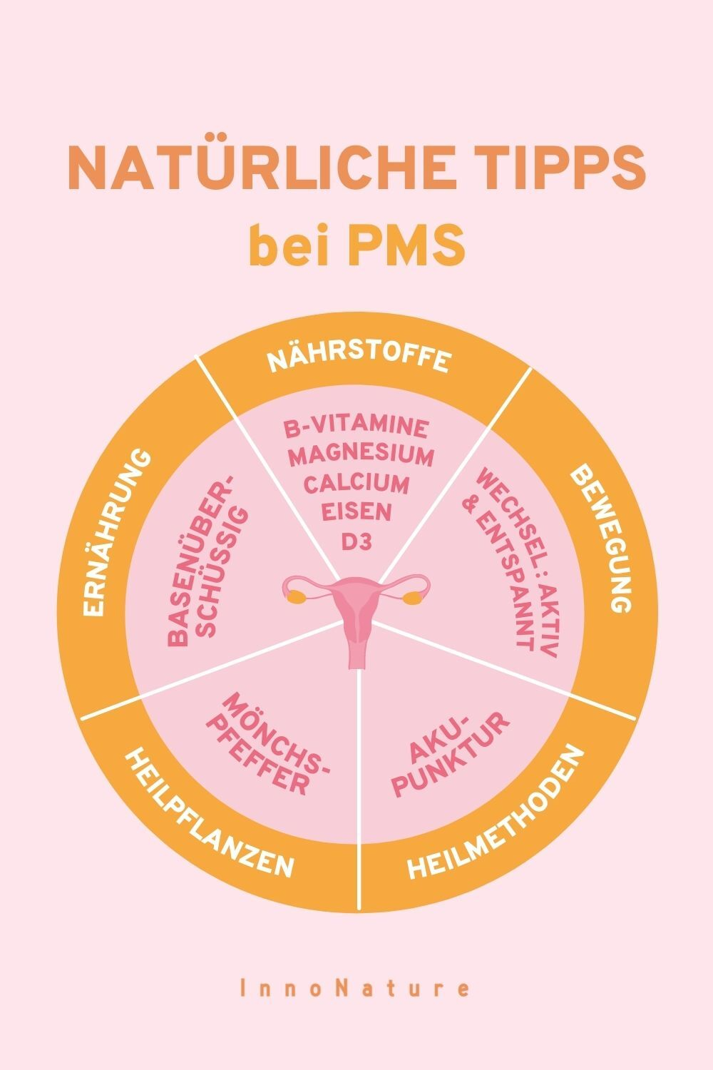Infografik mit 3 Akupressurpunkten zur Entsapnnung.