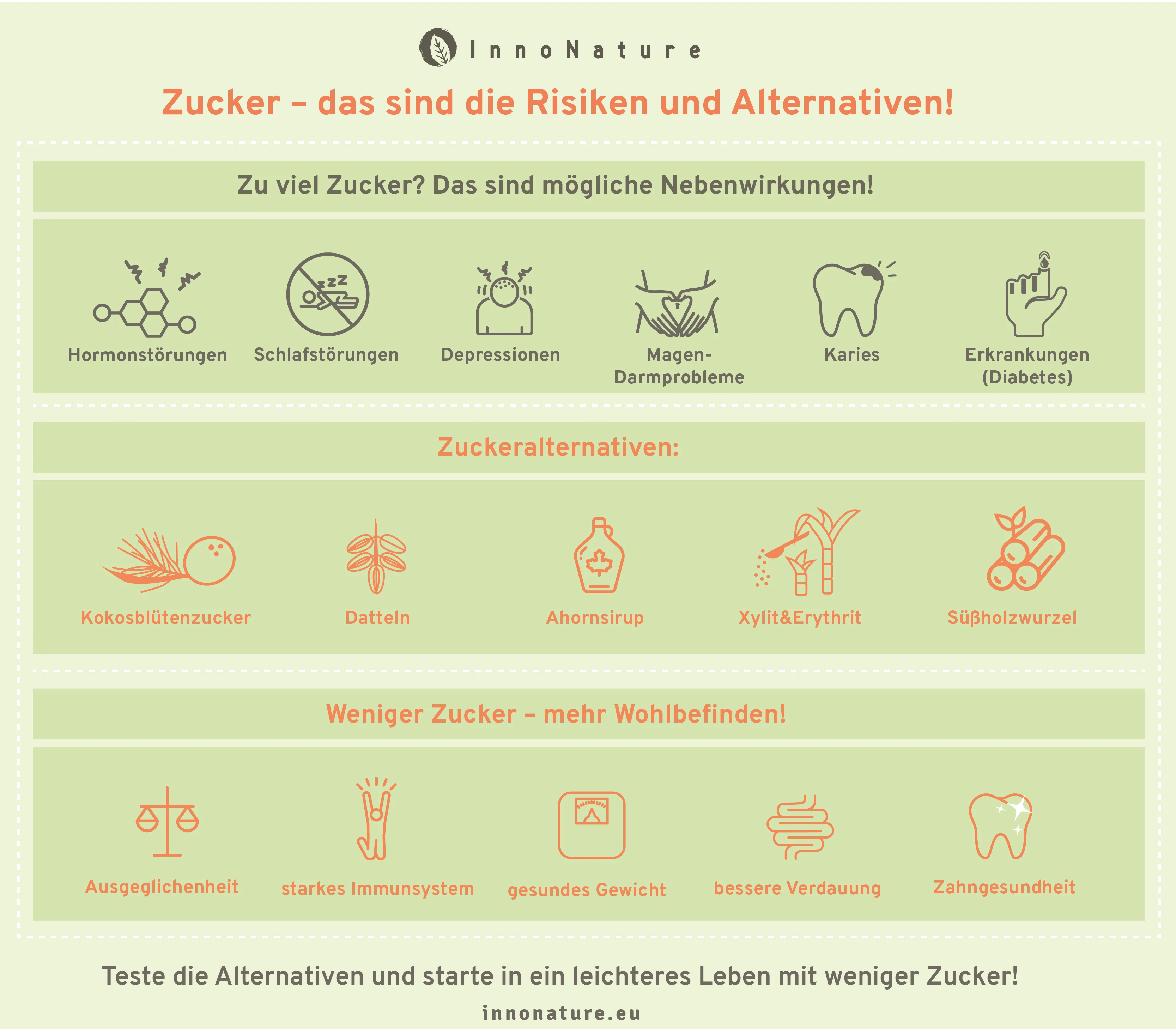 Grafik in Hellgrün zu "Zucker - das sind die Risiken und Alternativen"
