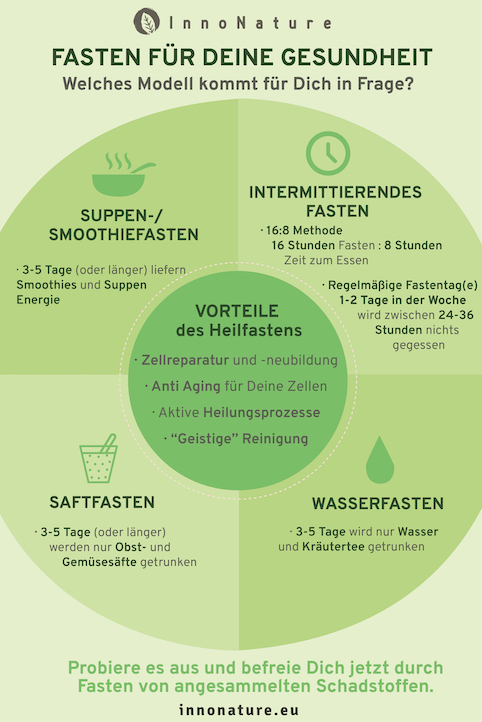 Grafik in hellgrün über "Fasten für Deine Gesundheit"