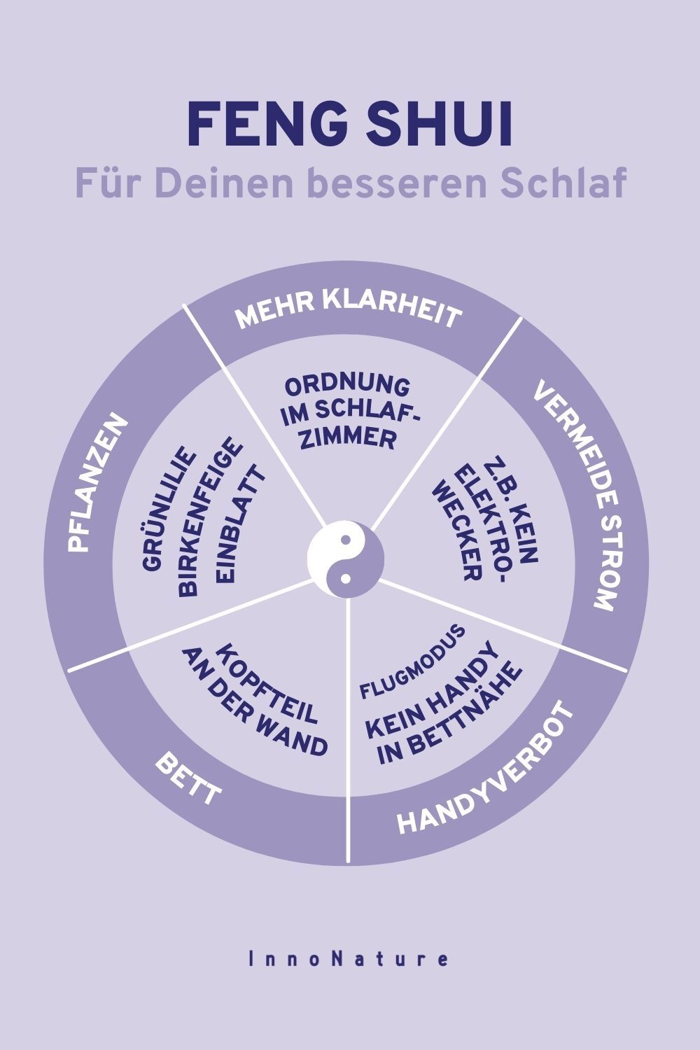 Grafik mit Einrichtungstipps für das Schlafzimmer nach Feng Shui 
