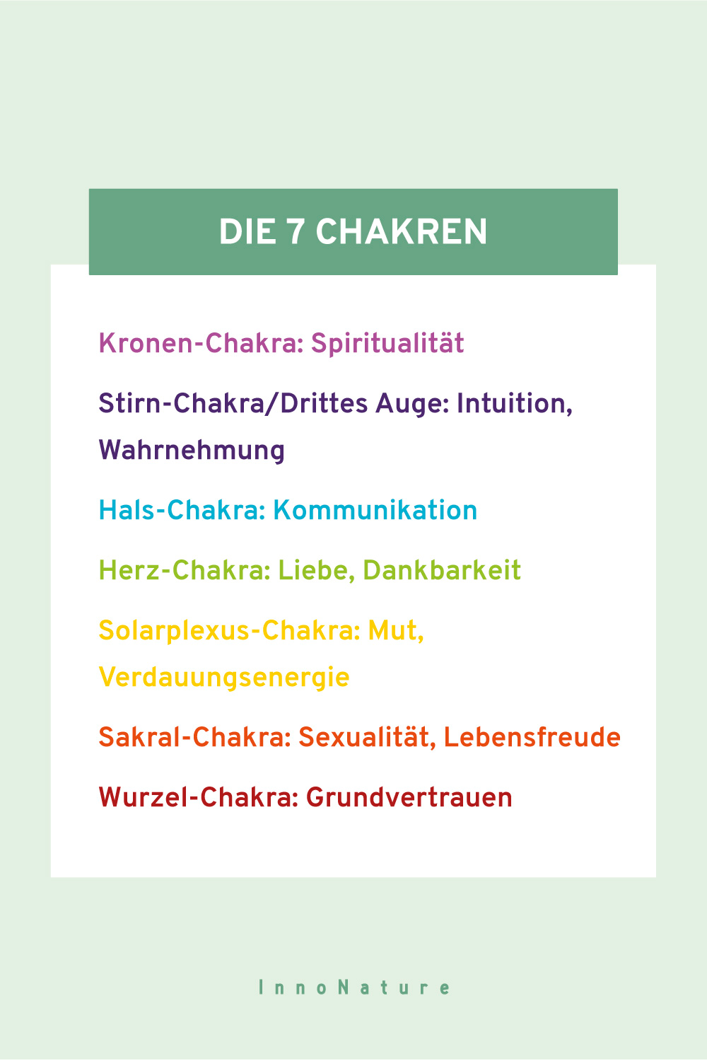 Auflistung der 7 Chakren in ihren unterschiedlichen Farben.
