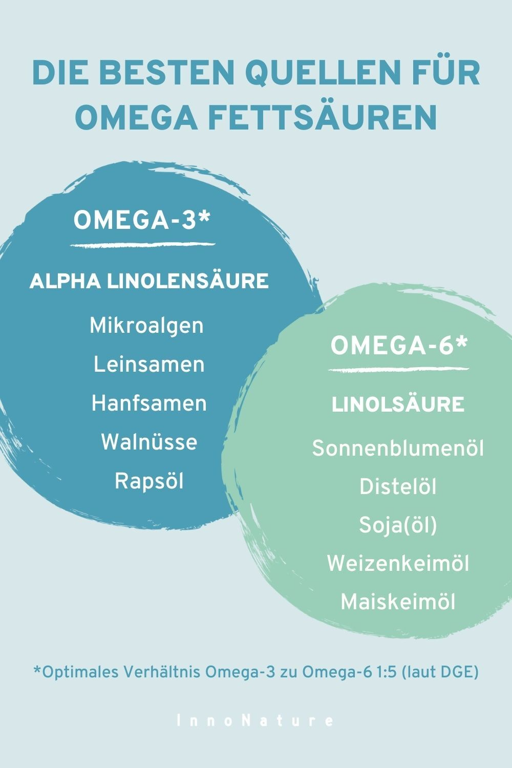 Pflanzliche Quellen für Omega Fettsäuren