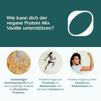 Aktiv-Paket