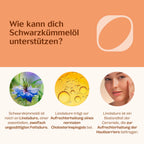 Allergie-Paket