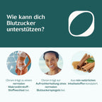 Blutzucker Kapseln