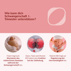 Mama-to-be-Essentials I-Paket