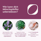 Zyklus-Set