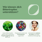 Bittertropfen